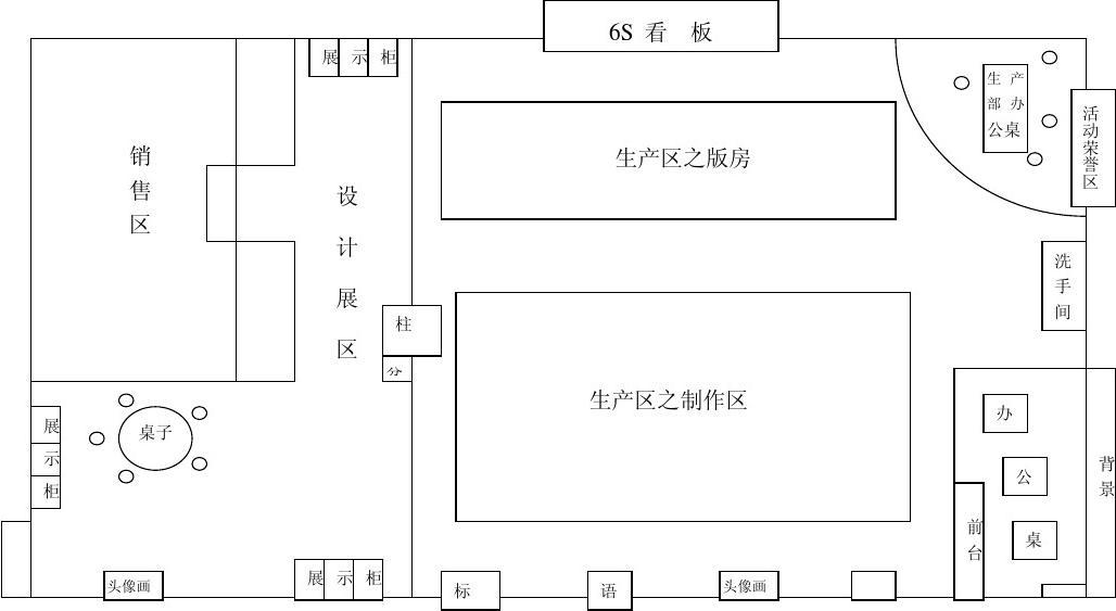 無(wú)塵車(chē)間